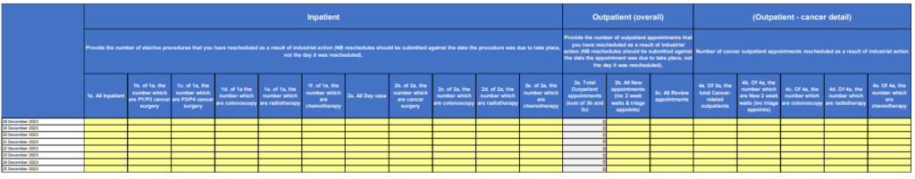 Example of the SitRep system extract for rescheduled activity collections on 15, 19 and 27 December. Showing inpatient, outpatient and cancer outpatient data fields.