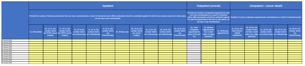 Example of the SitRep system extract for rescheduled activity collections on 29 December and 2 and 10 January. Showing inpatient, outpatient and cancer outpatient data fields.