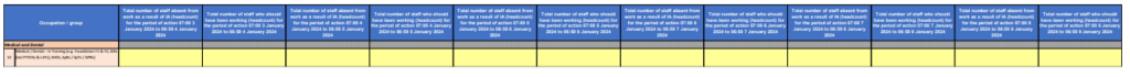 Example of the SitRep system extract for workforce collections on 10 January 2024. Showing entry fields for staff data.