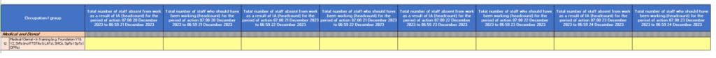 Example of the SitRep system extract for workforce collections on 27 December 2023. Showing entry fields for staff data.