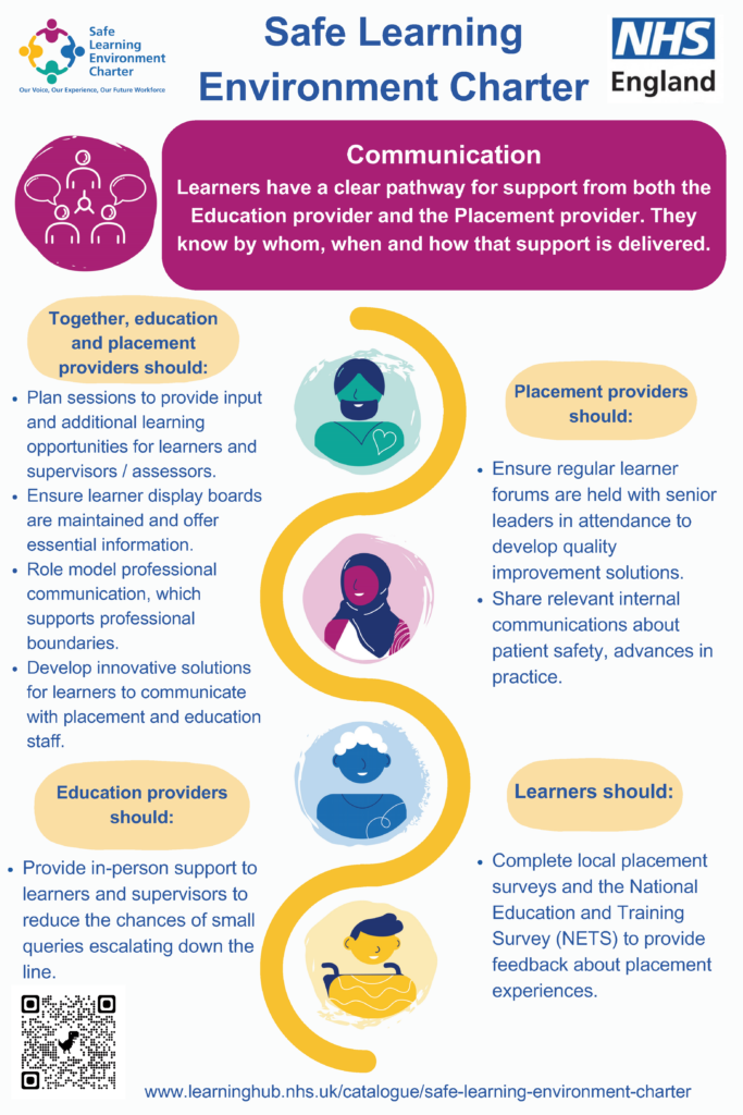 This poster explains the responsibilities of education providers, placement providers and learners when it comes to communication.
