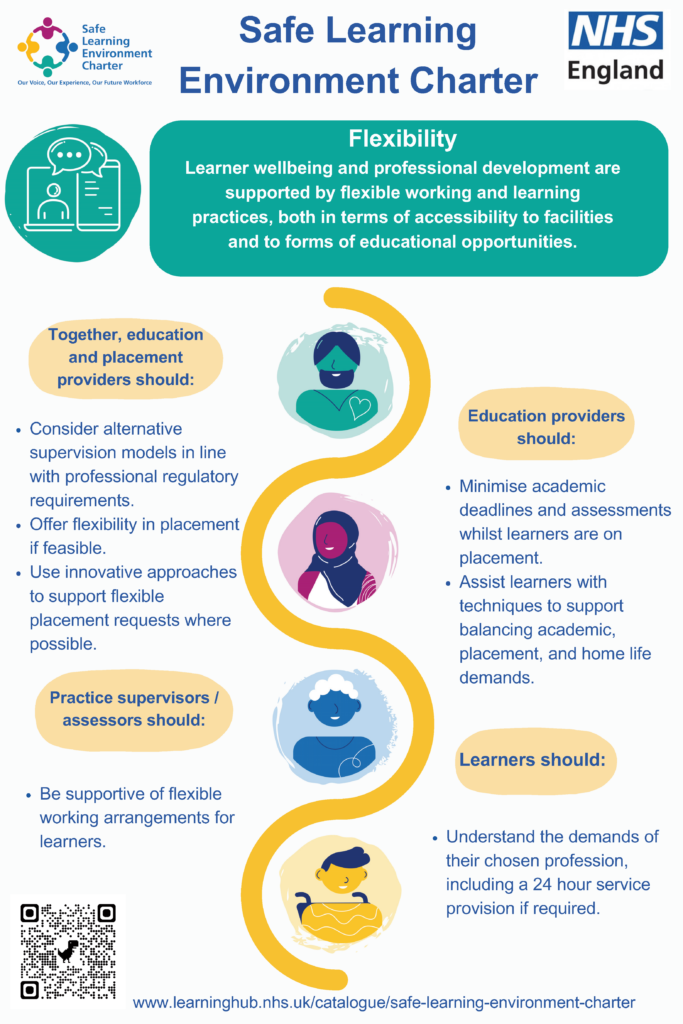This poster explains the responsibilities of education providers, placement providers and learners when it comes to flexibility.