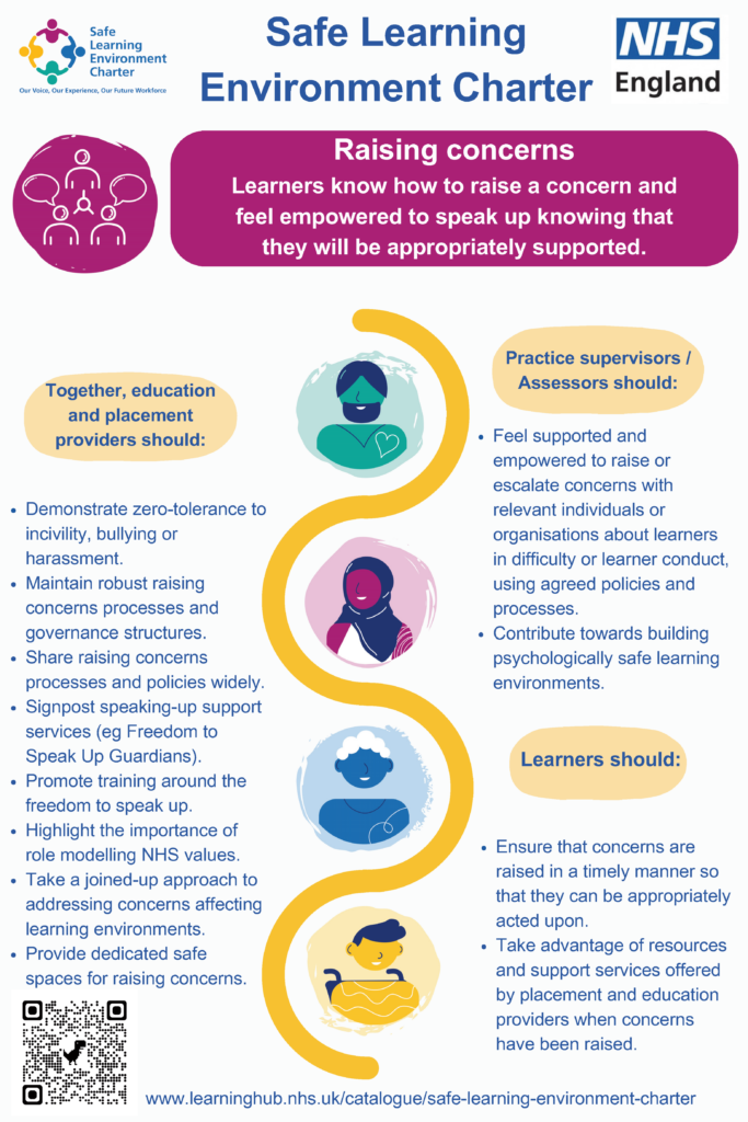 This poster explains the responsibilities of education providers, placement providers and learners when it comes to raising concerns.