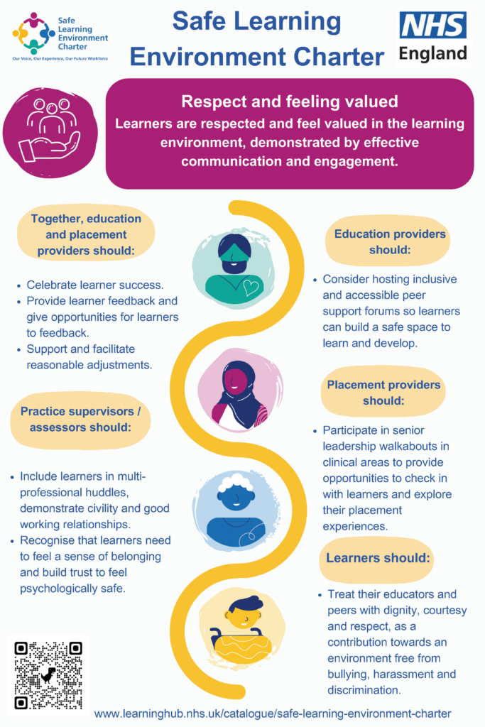 This poster explains the responsibilities of education providers, placement providers and learners when it comes to respect and feeling valued.