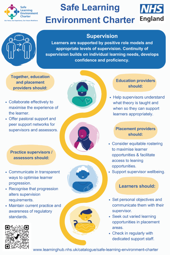 This poster explains the responsibilities of education providers, placement providers and learners when it comes to supervision.