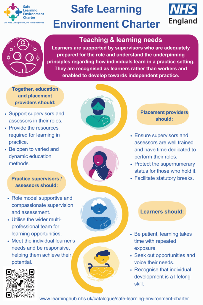 This poster explains the responsibilities of education providers, placement providers and learners when it comes to teaching and learning needs.