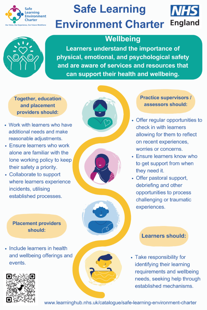 This poster explains the responsibilities of education providers, placement providers and learners when it comes to wellbeing.