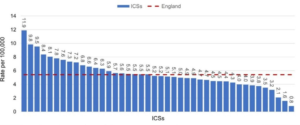 A bar chart showing the number of DKA emergency admissions for children and young people with a new diabetes diagnosis in 2022/23, broken down by ICS.