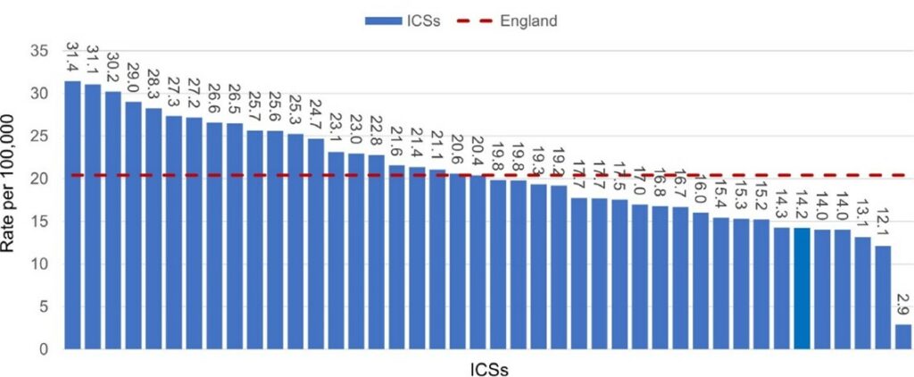 A bar chart showing the number of DKA emergency admissions for children and young people with an existing diabetes diagnosis in 2022/23, broken down by ICS.