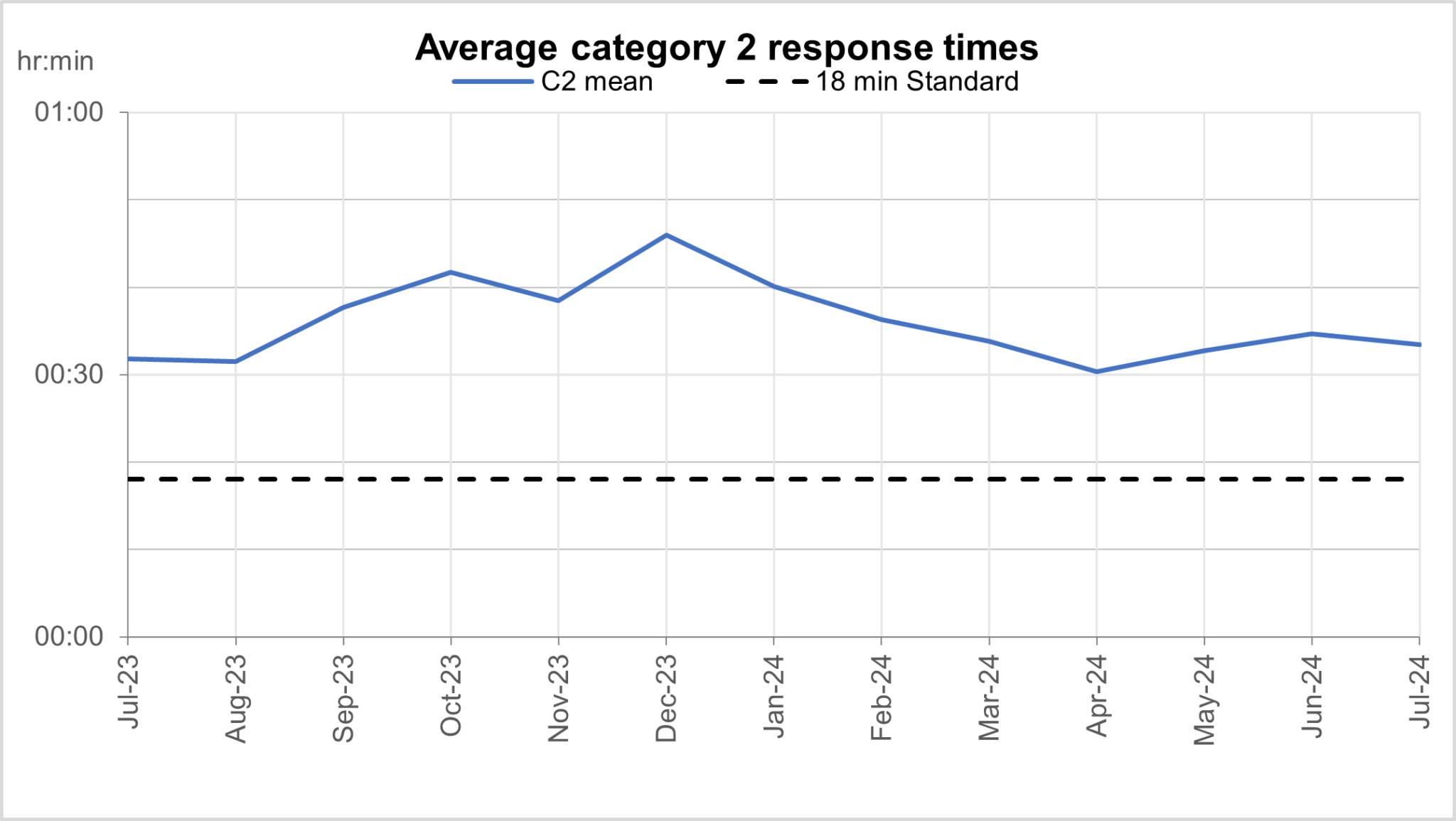 NHS England » Monthly operational statistics – August 2024
