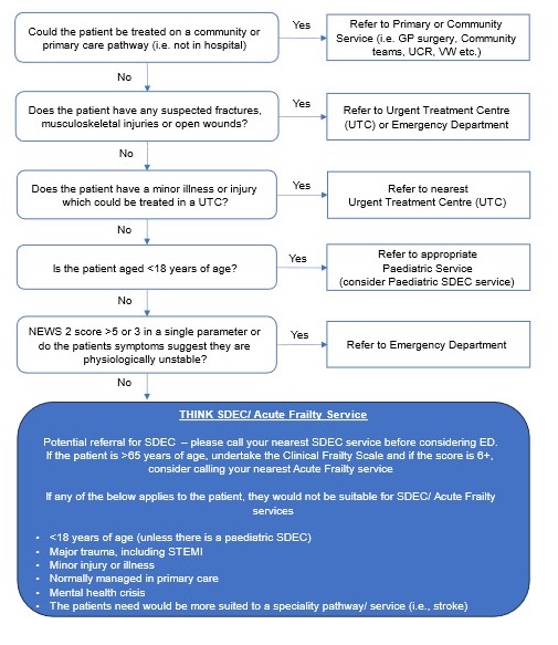 NHS England Same Day Emergency Care Service Specification NHS England Same Day Emergency Care Service Specification