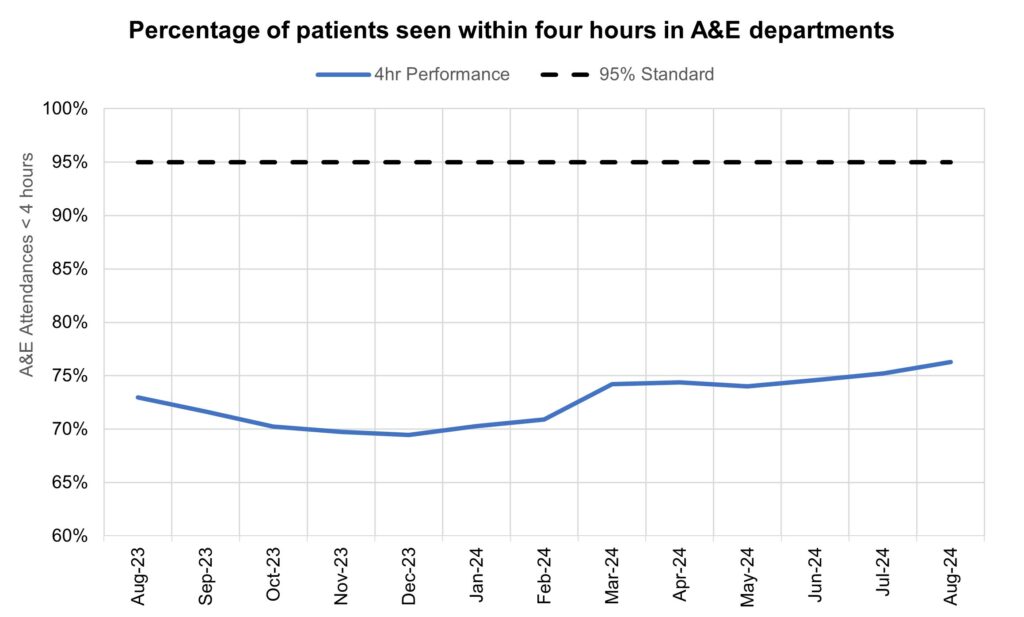 NHS England » Monthly Operational Statistics – September 2024