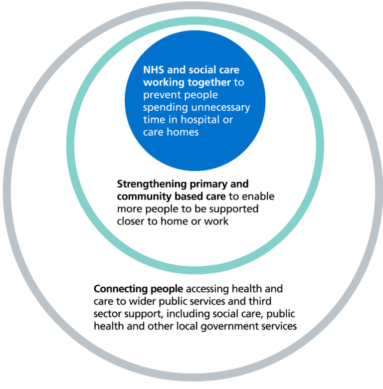 NHS England Neighbourhood Health Guidelines 2025 26