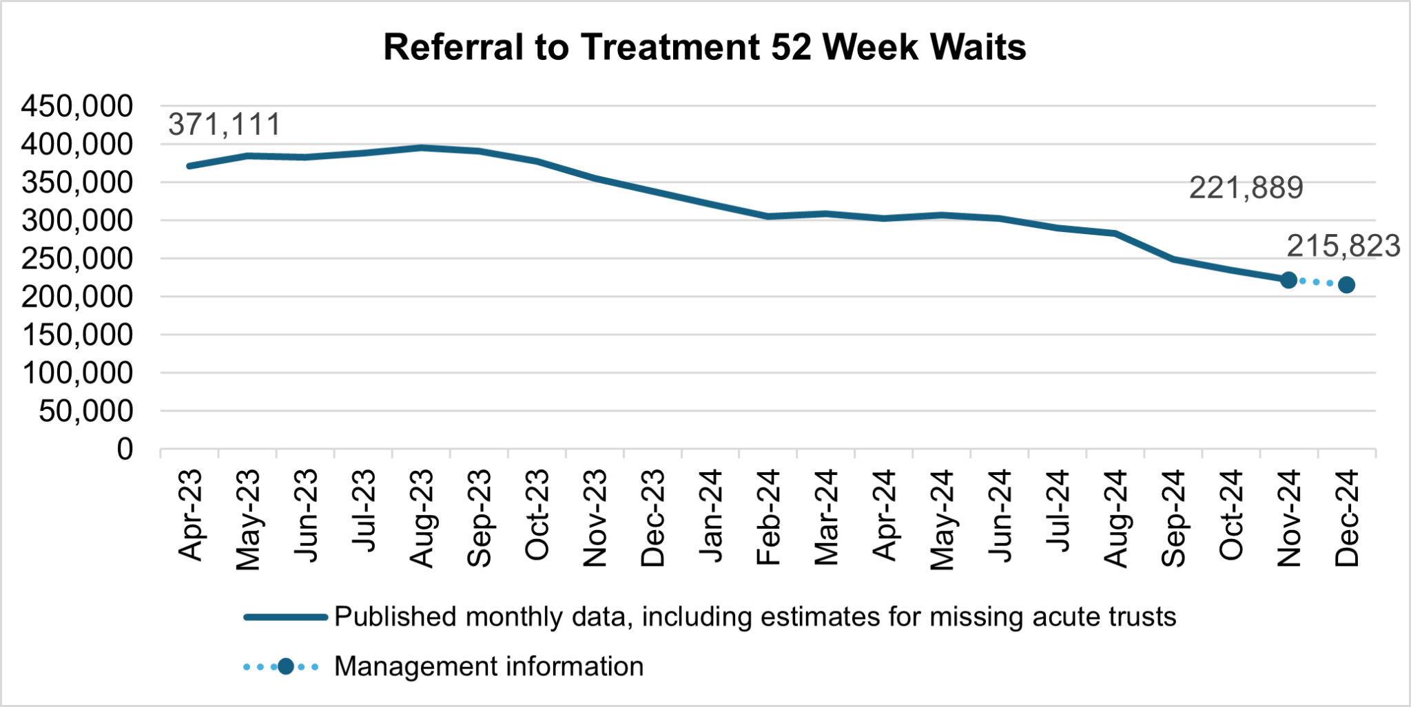 NHS England » Monthly operational statistics – January 2025