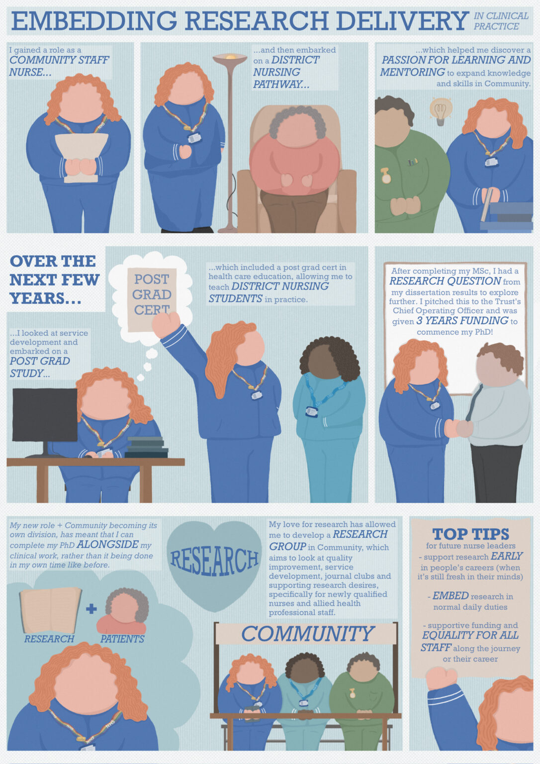 NHS England » Research toolkit for matrons and other health and care ...