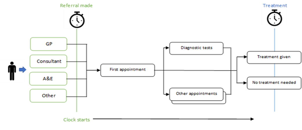 Figure 1: The key steps of a typical RTT pathway