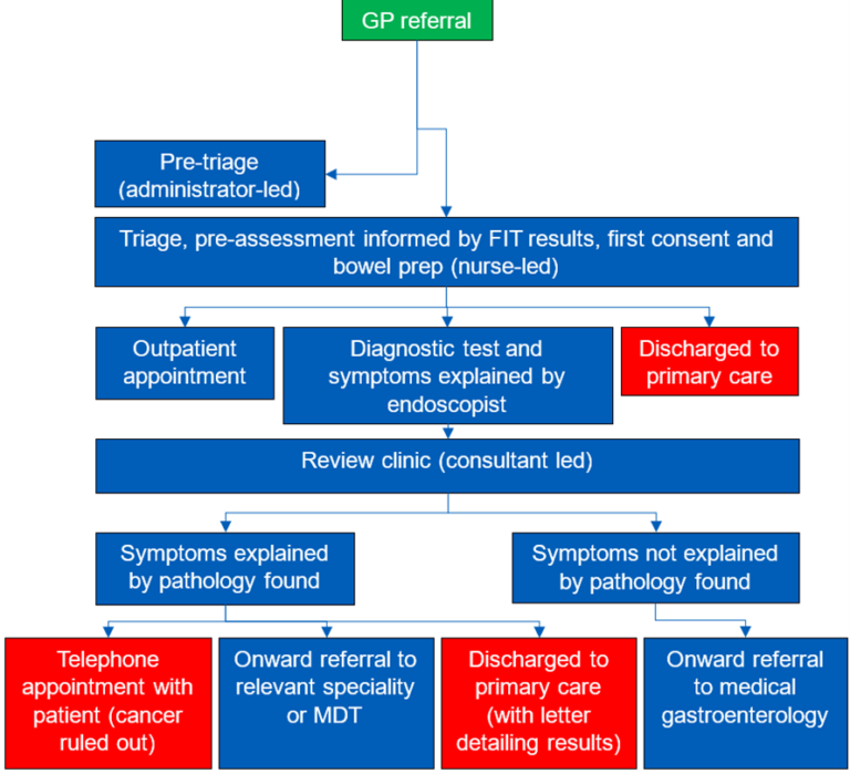 NHS England 2025 26 NHS Payment Scheme Annex C Guidance On Best nhs-england-2025-26-nhs-payment-scheme-annex-c-guidance-on-best