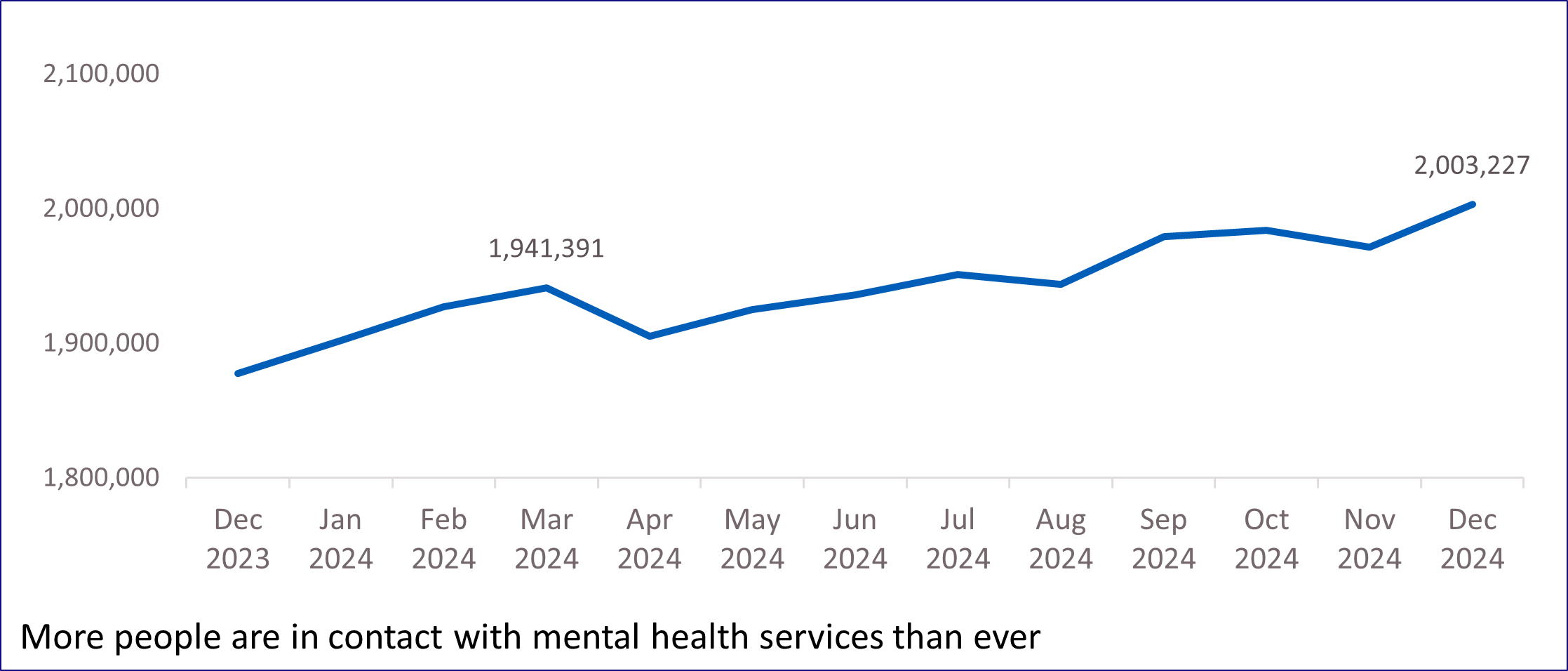 NHS England Chief Operating Officer Delivery Report 2024 25 Annex