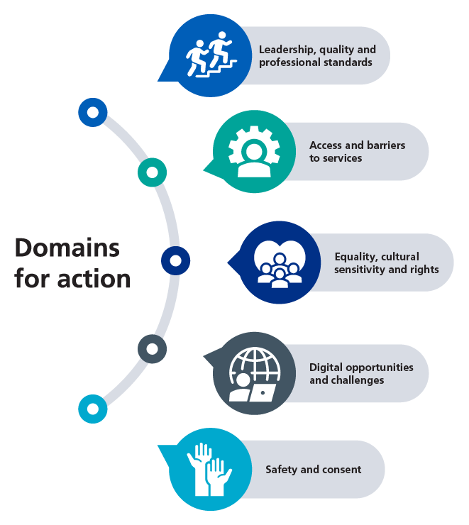 Graphic showing the 5 domains for action.