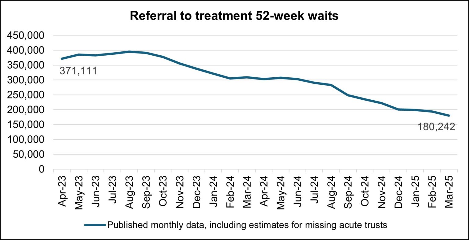 NHS England » Monthly operational statistics – May 2025