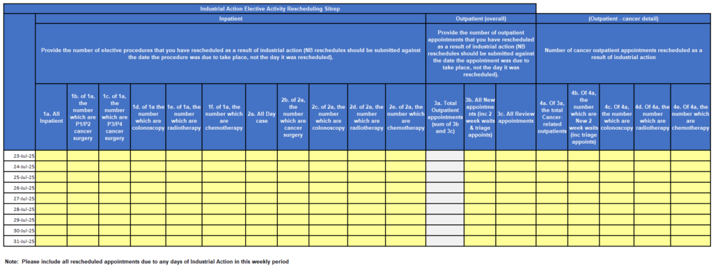 An indicative draft of the data collection for workforce and cancelled activity.