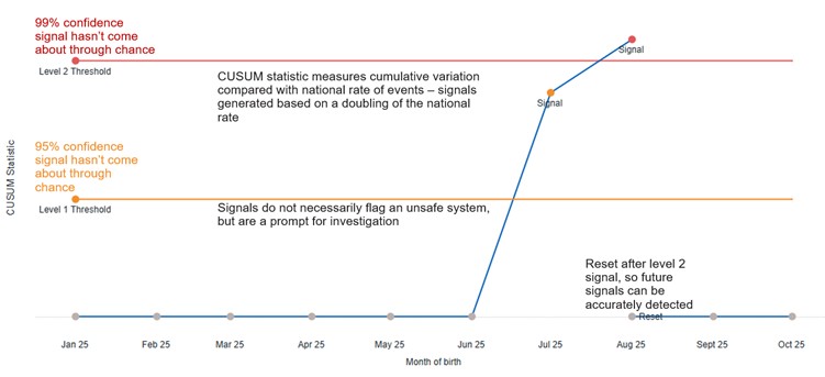 Example maternity outcomes signal chart