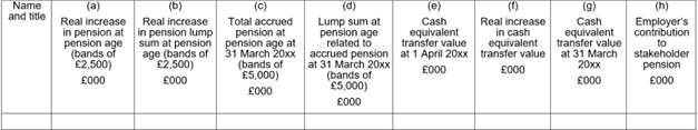 Pension entitlements table.